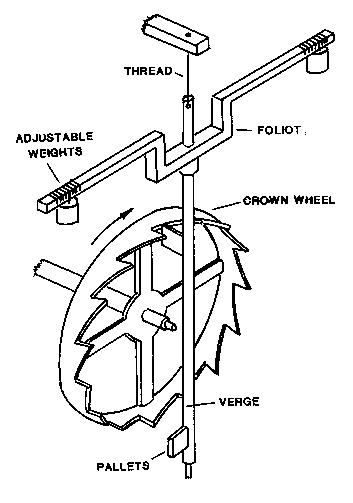 Figure 18:  Verge-and-foliot escapement